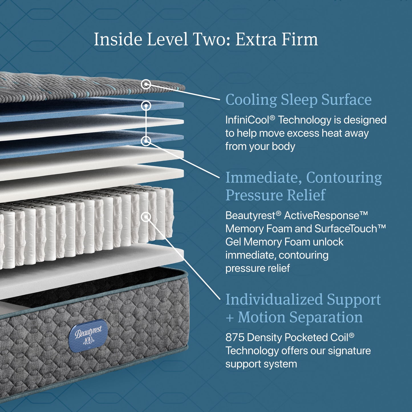 Beautyrest - Bellevue Extra Firm Mattress