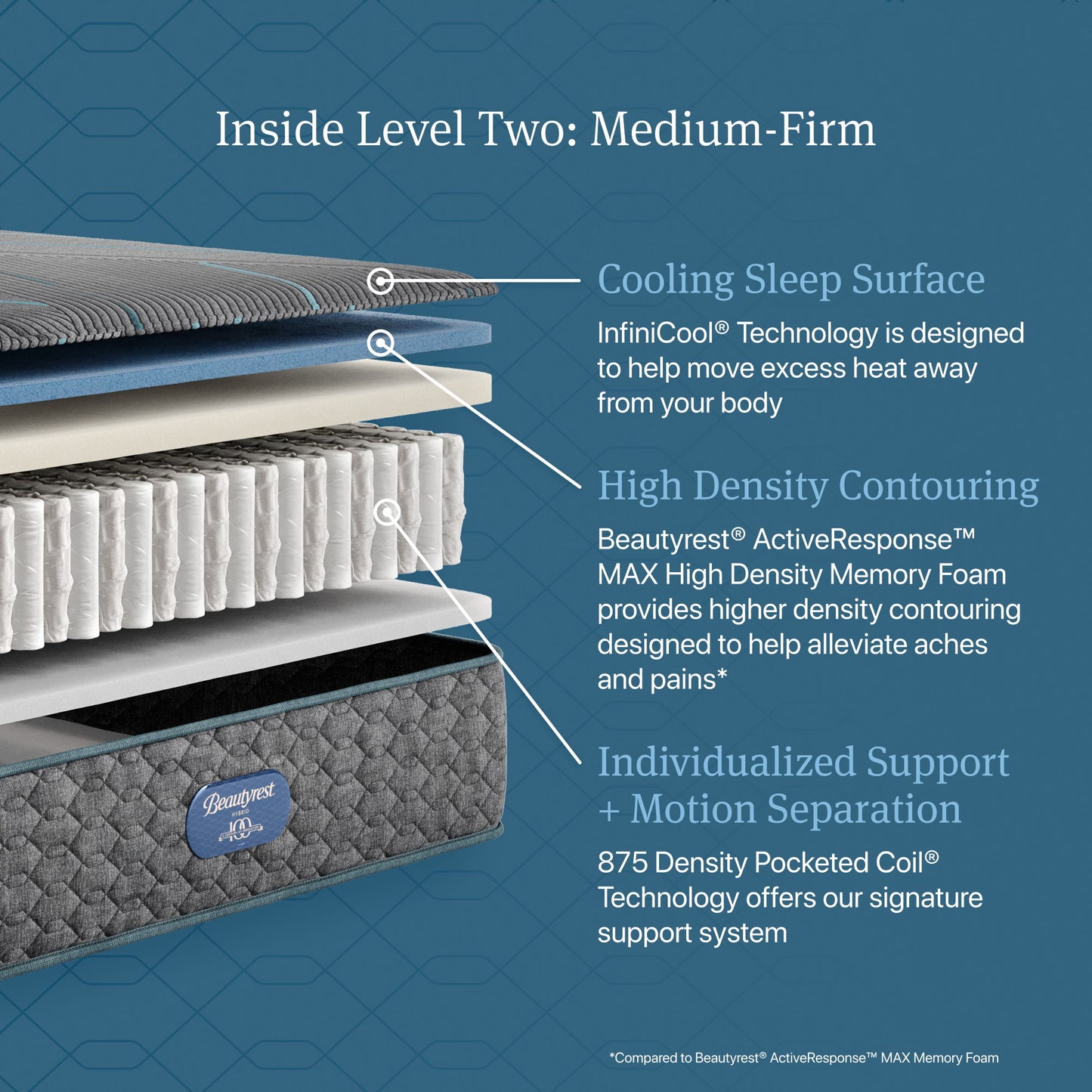 Beautyrest - Bellevue  Hybrid Medium Firm Mattress