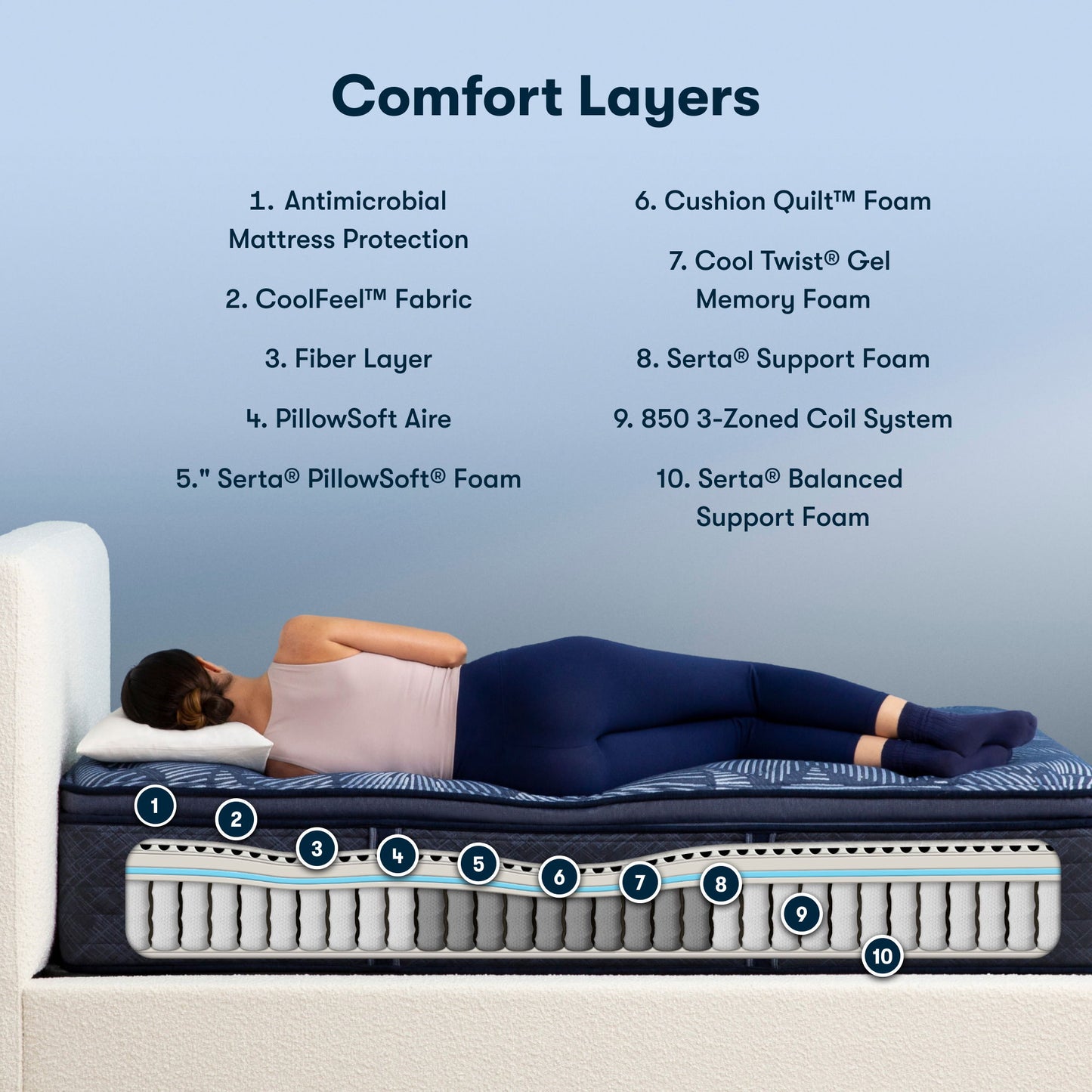 Perfect Sleeper - 14.5" Cobalt Calm Medium Pillow Top Mattress