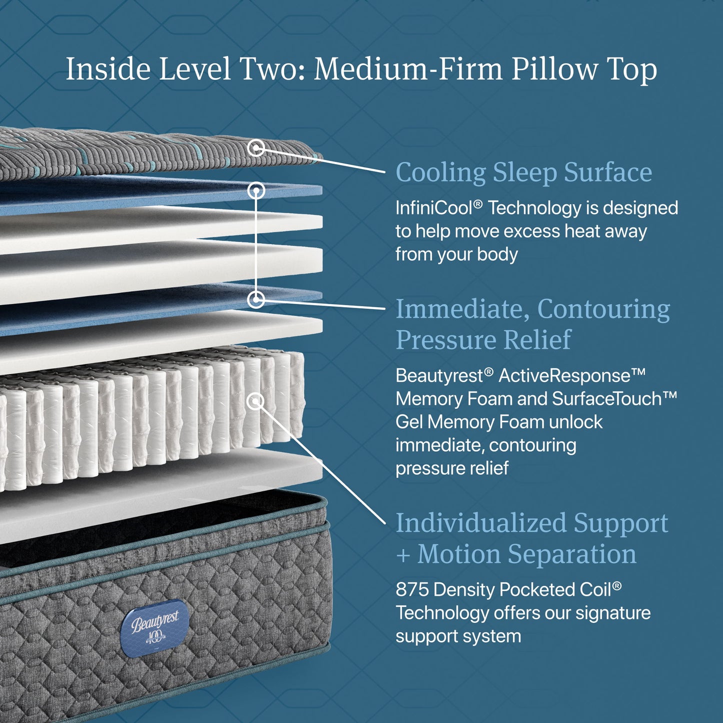 Beautyrest - Bellevue Medium Firm Pillow Top Mattress