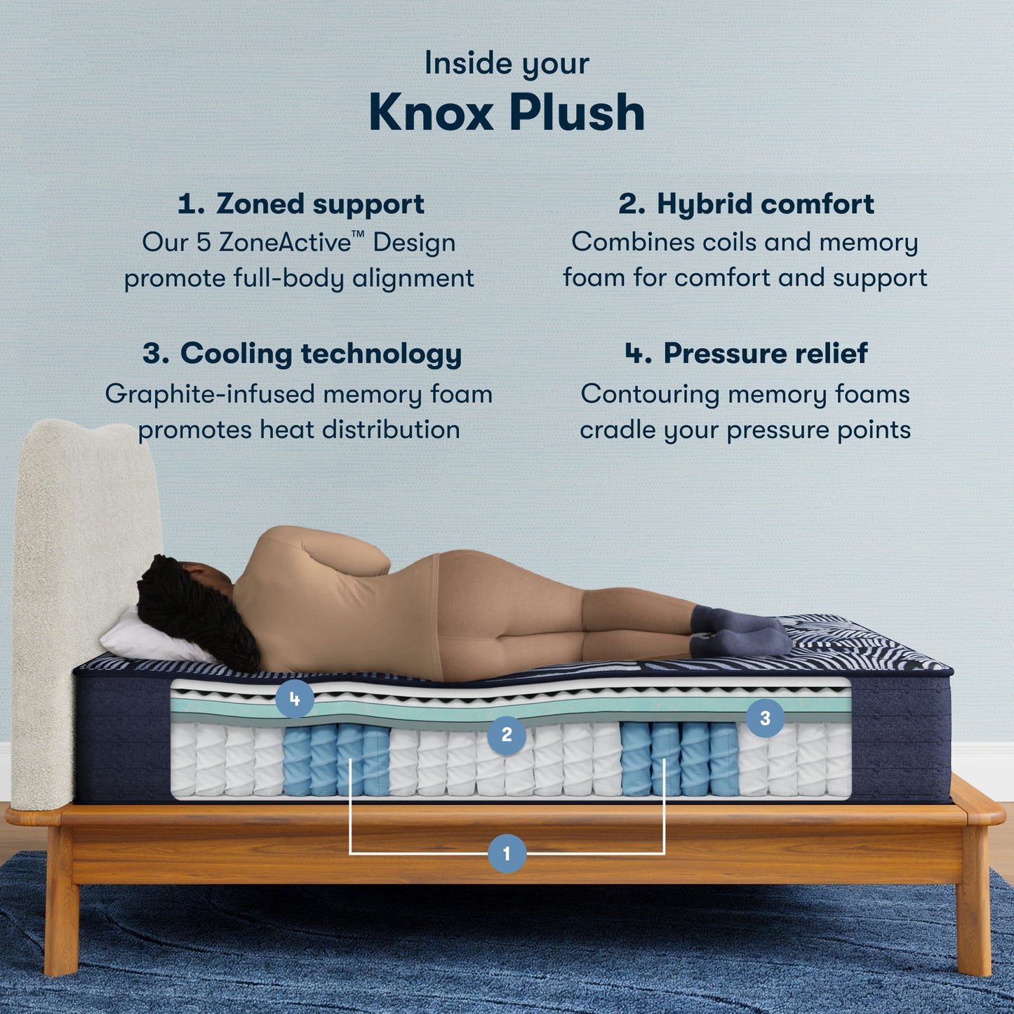 Perfect Sleeper X - 13.75" Knox Hybrid Plush Mattress