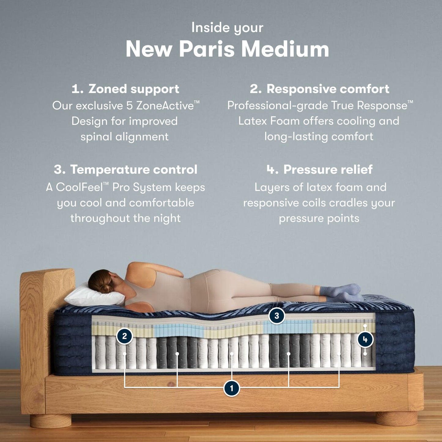 Perfect Sleeper Pro Hybrid - 15" New Paris Latex Medium Mattress