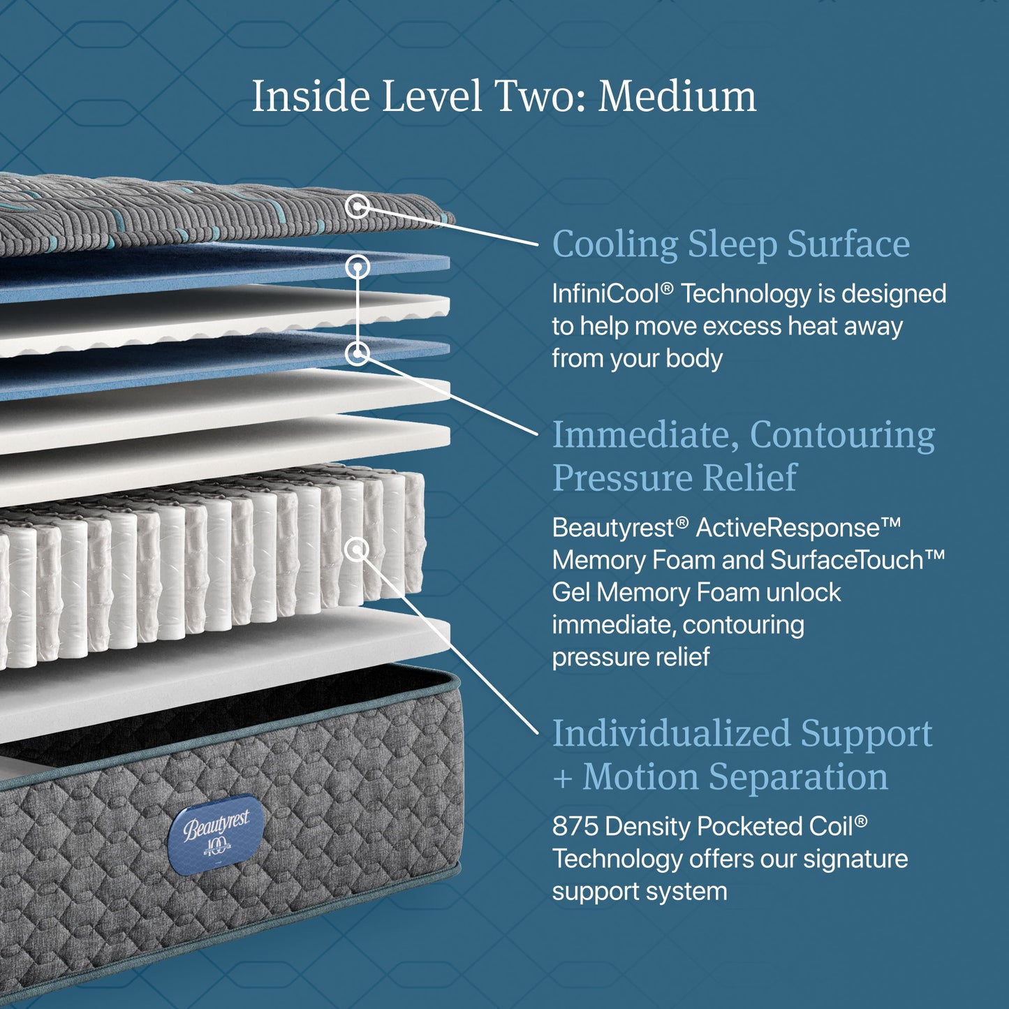 Beautyrest - Bellevue  Medium Mattress