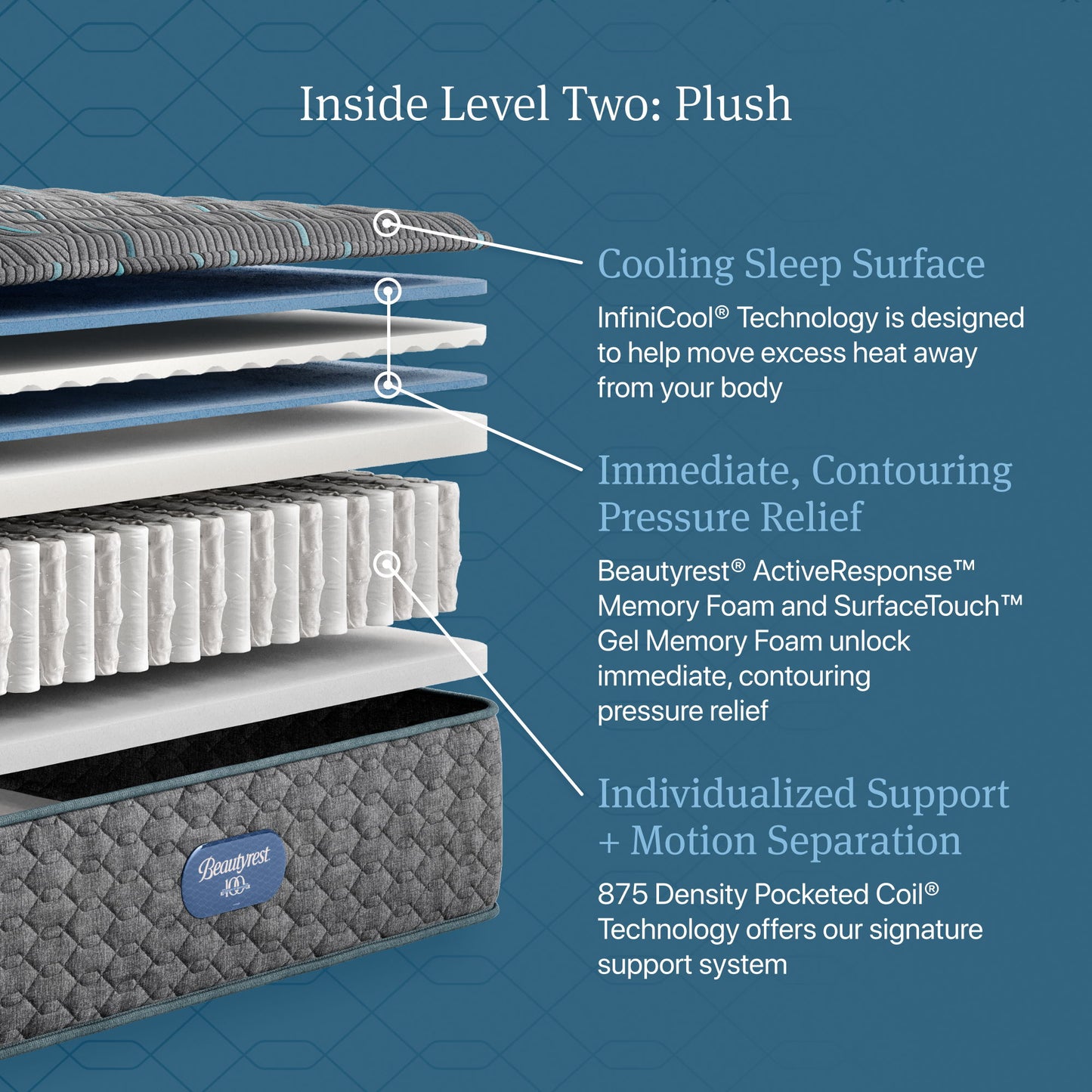 Beautyrest - Bellevue Plush Mattress