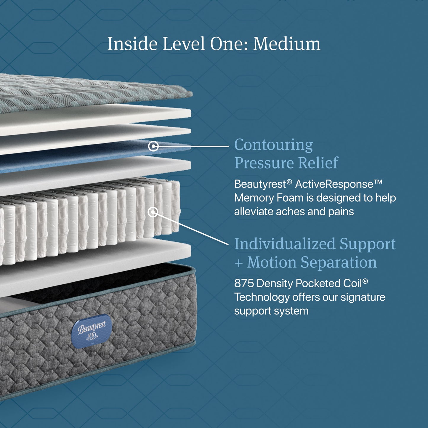 Beautyrest - Dream Sleep Medium Mattress