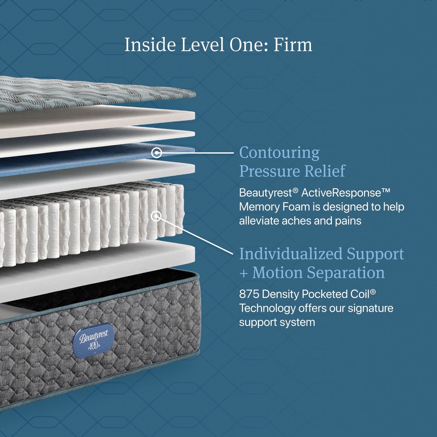 Beautyrest - Dream Sleep Firm Mattress
