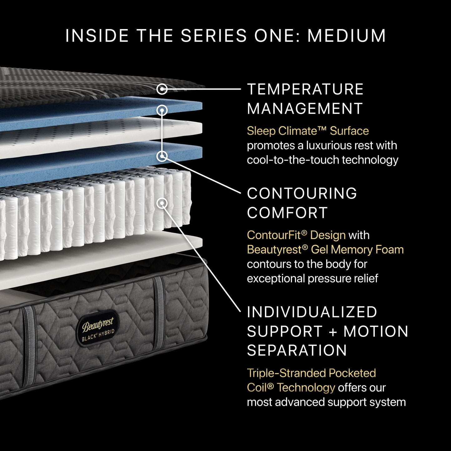 Beautyrest Black Hybrid - 13" Series One Medium Mattress