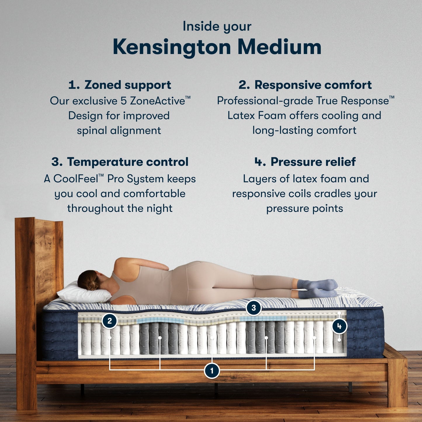 Perfect Sleeper Pro Hybrid - 13" Kensington Latex Medium Mattress