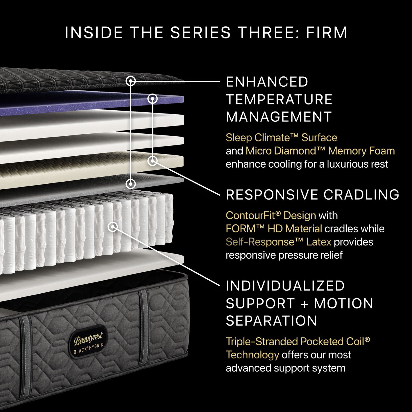 Beautyrest Black Hybrid - 14.5" Series Three Firm Mattress