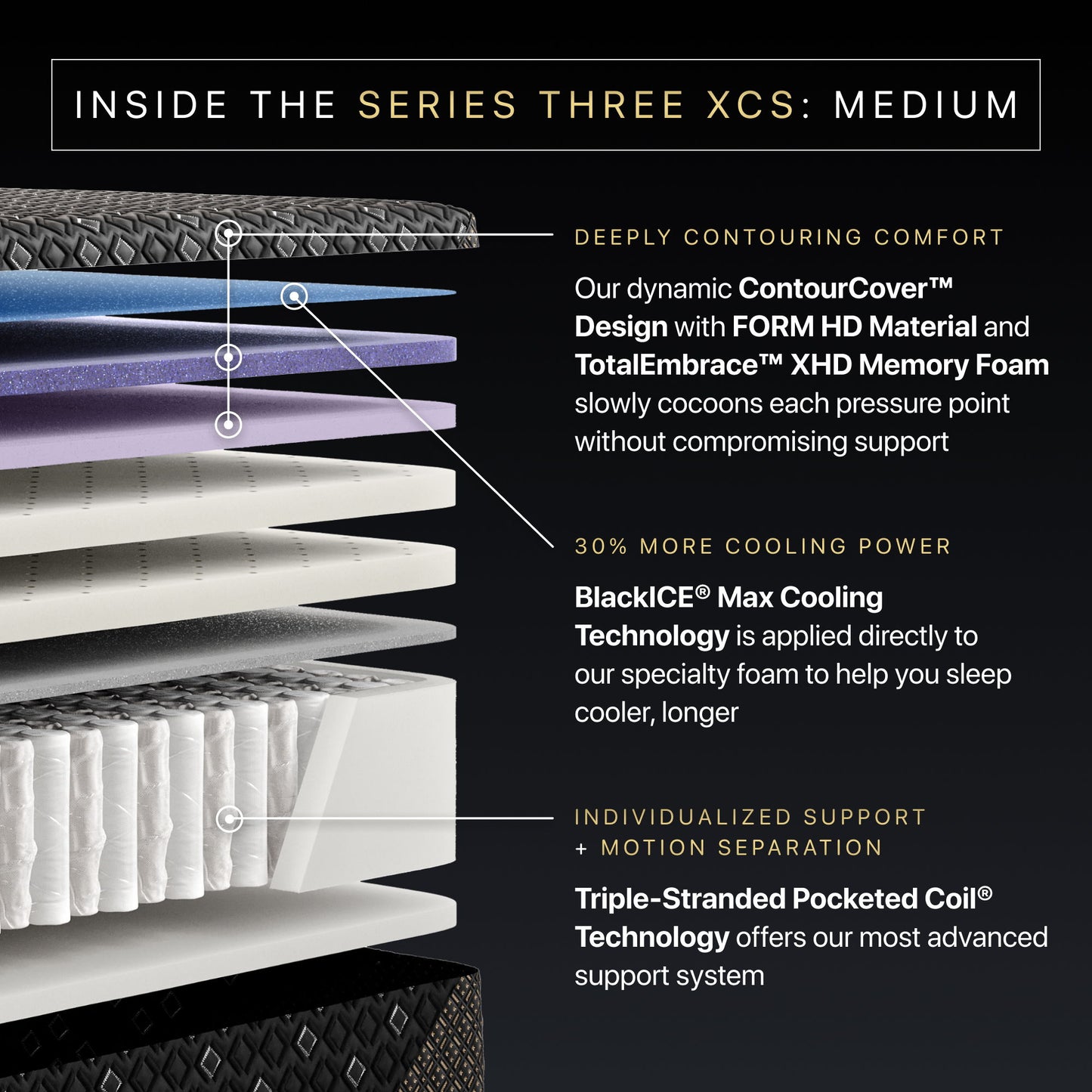 Beautyrest Black Hybrid - 14.5" Series Three XCS Medium Mattress