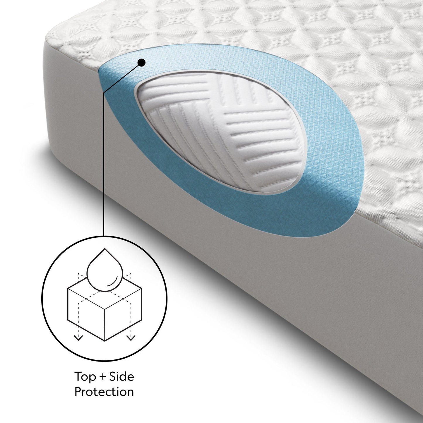 Five Sided - HyperChill Mattress Protector - Split Head California King