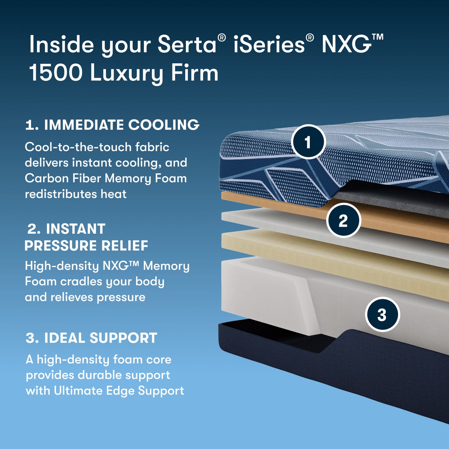 iSeries NXG - 12" Memory Foam Luxury Firm Mattress 1500