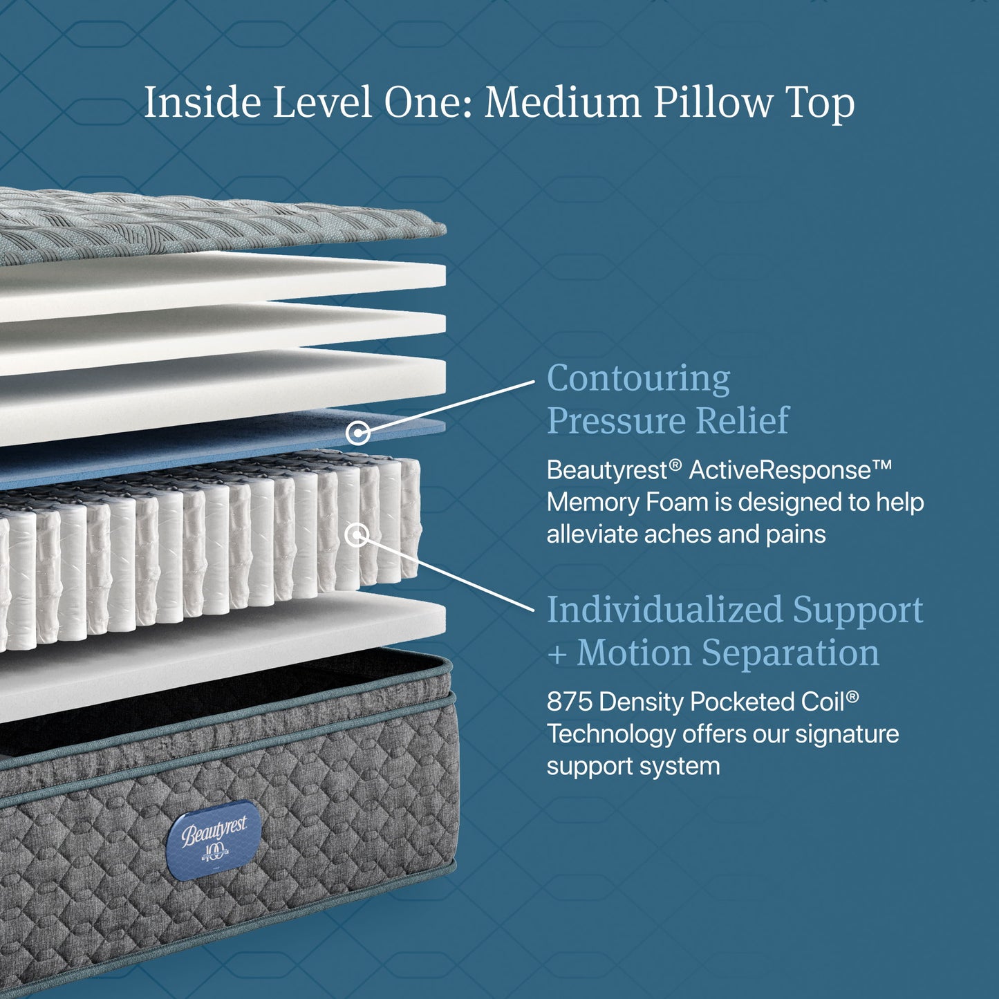 Beautyrest - Dream Sleep Medium Pillow Top Mattress