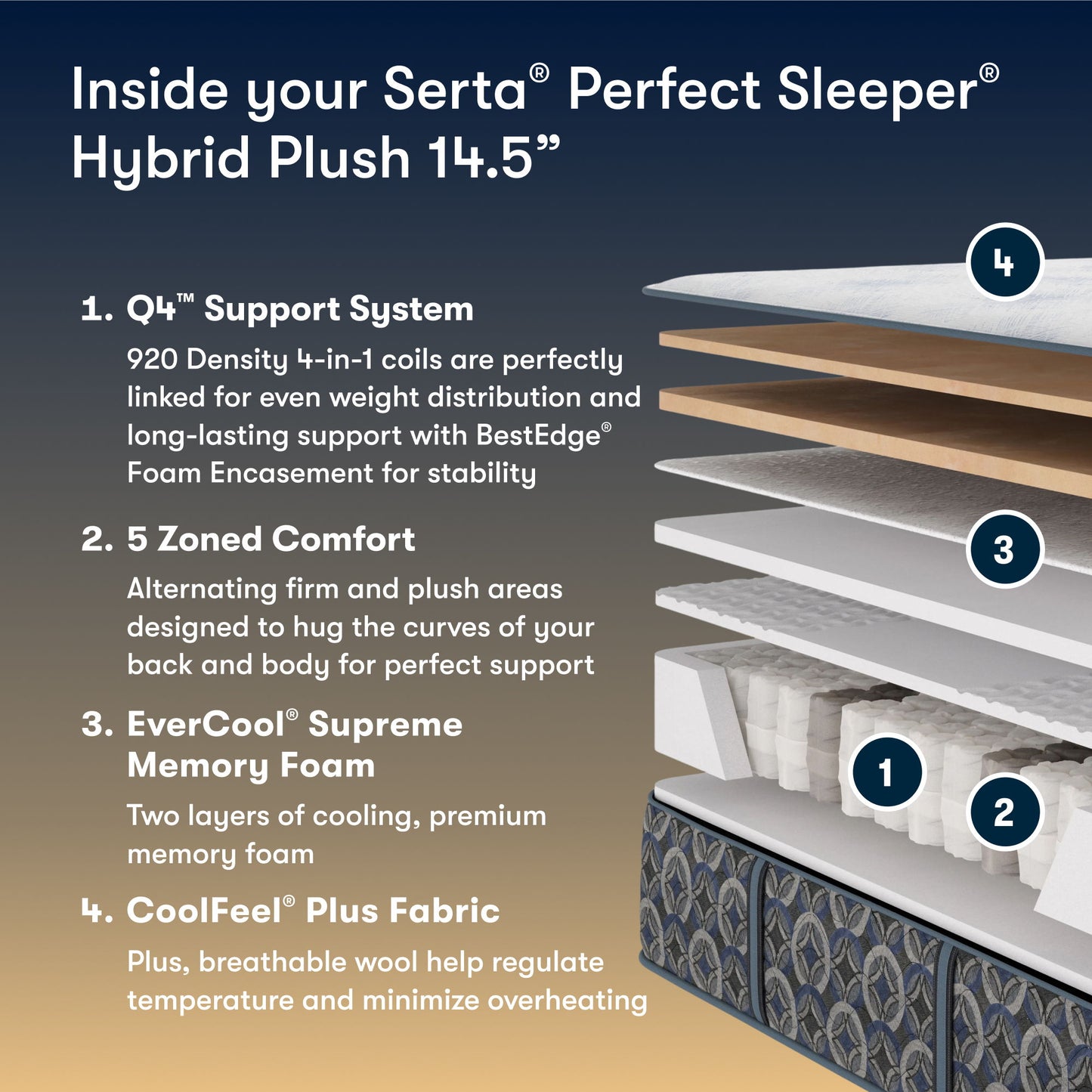 Perfect Sleeper - 14.5" Cascade Bluff Plush Hybrid Mattress