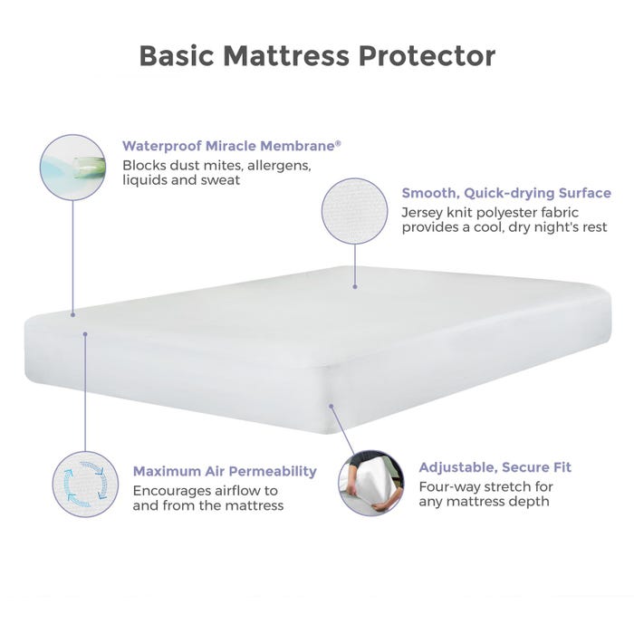 Basic Smooth Mattress Protector - Water, Dust mite & Allergen Proof