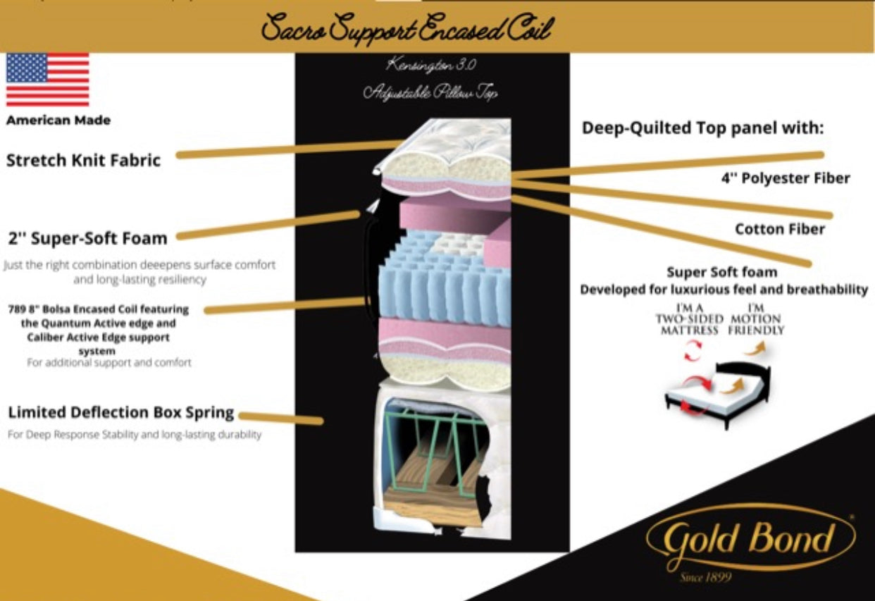 Gold Bond Kensington Two Sided Mattress