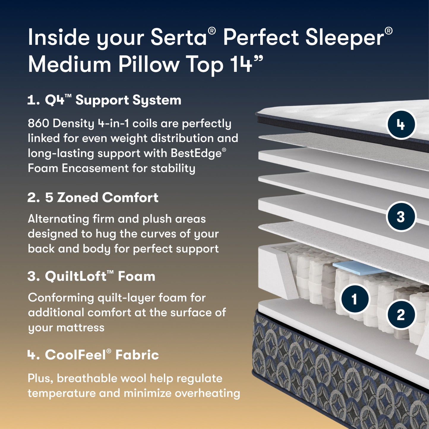 Perfect Sleeper - 14" Cascase Canyon Firm Pillow Top Mattress