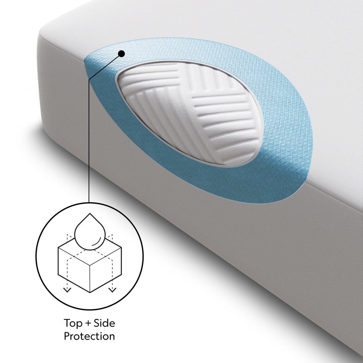 Five Sided - Split Head Mattress Protector