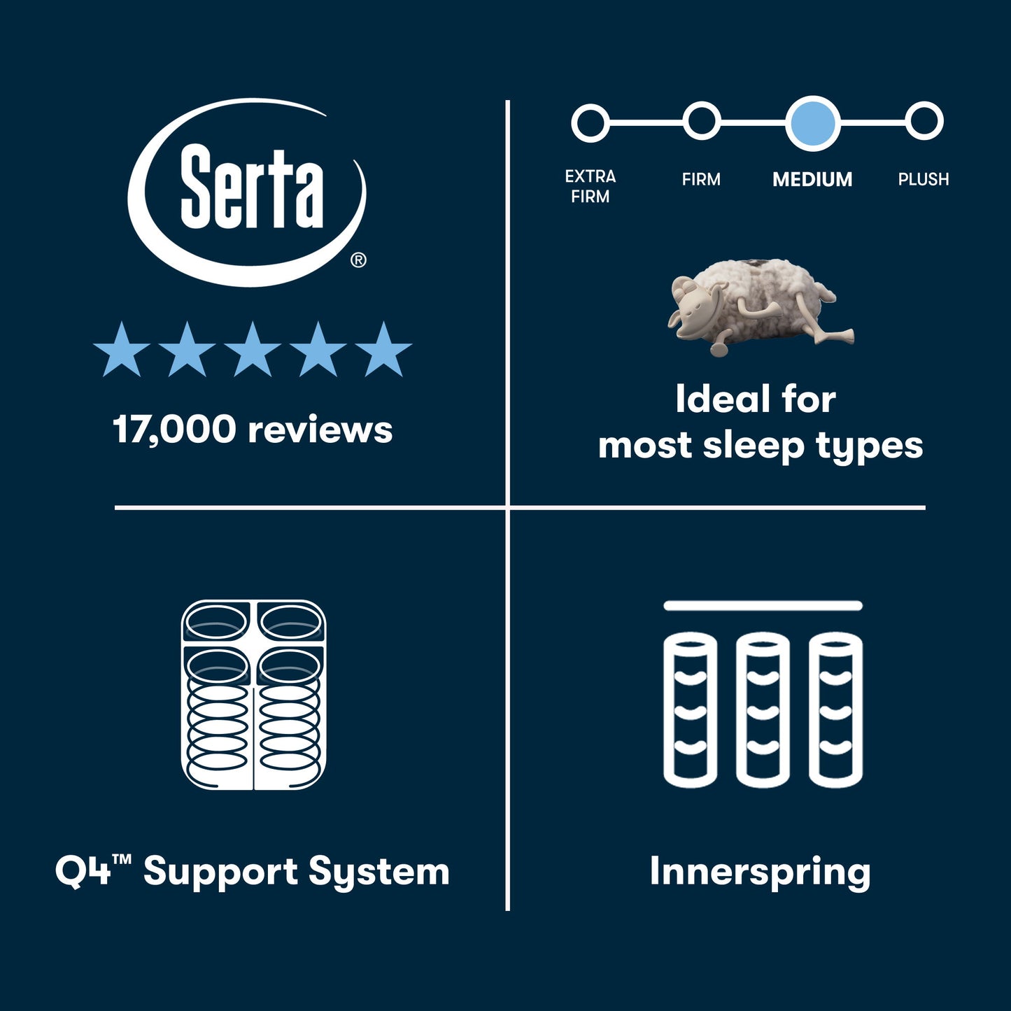 Perfect Sleeper - 14" Cascade Range Medium Mattress