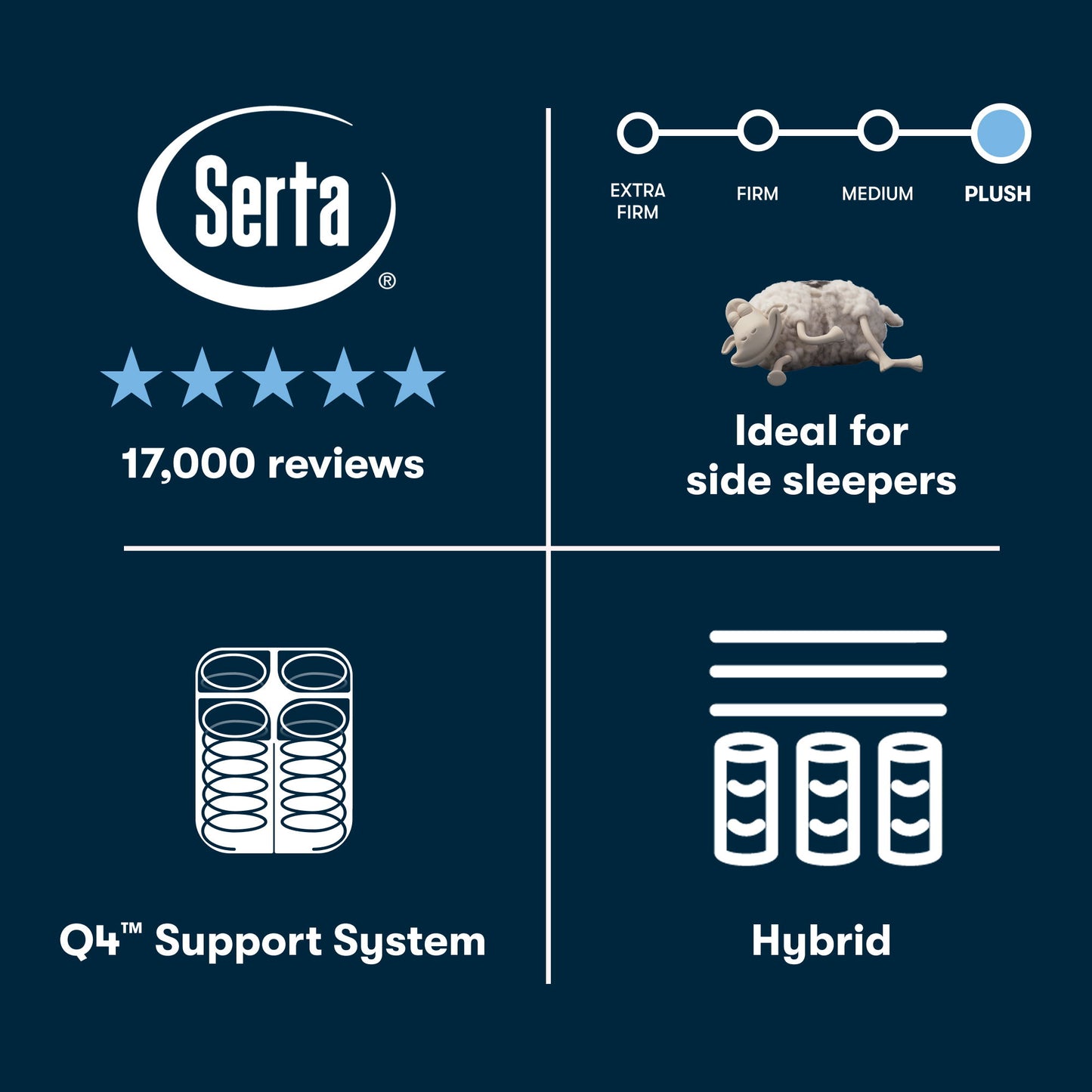 Perfect Sleeper - 14.5" Cascade Bluff Plush Hybrid Mattress