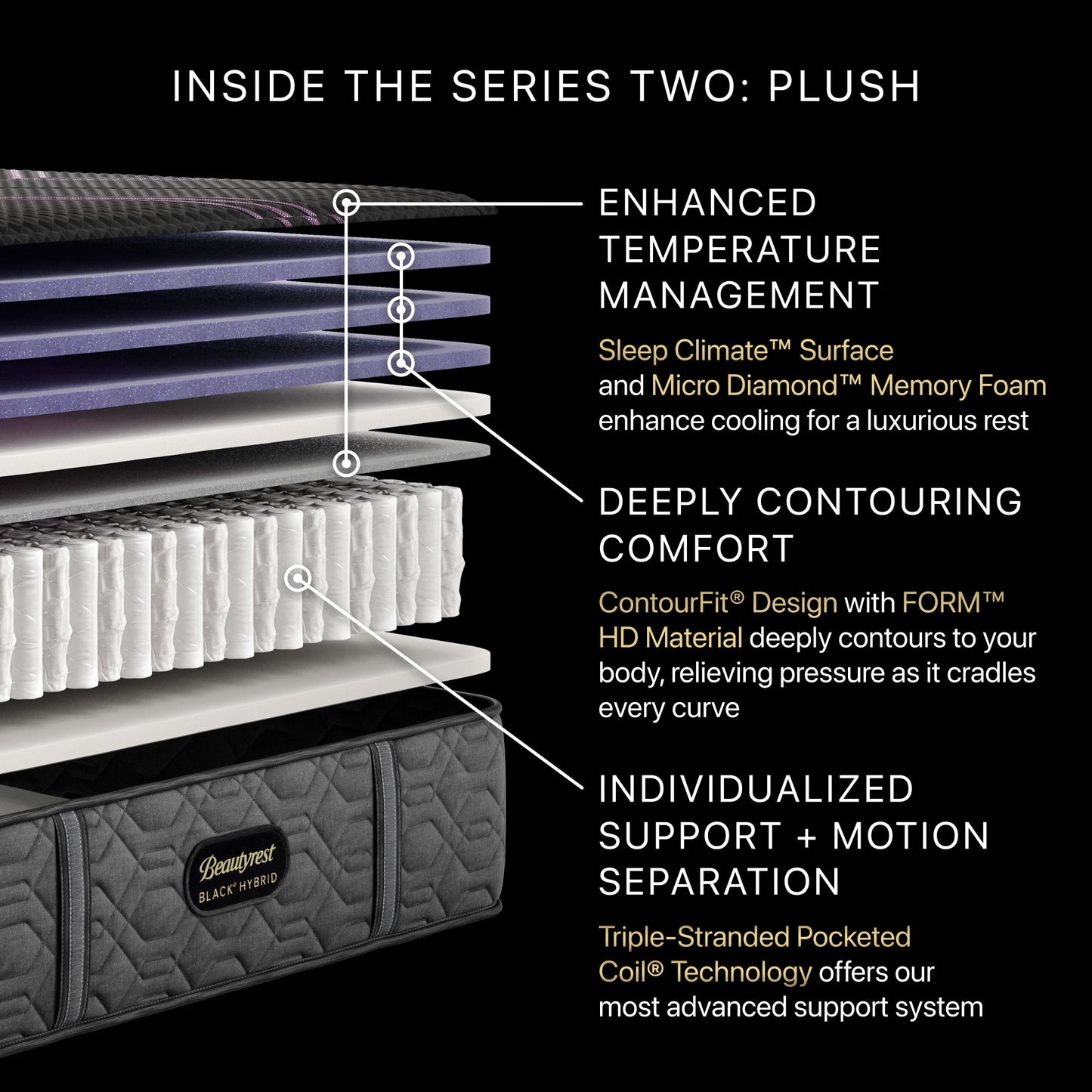 Beautyrest Black Hybrid - 13.5" Series Two Plush Mattress