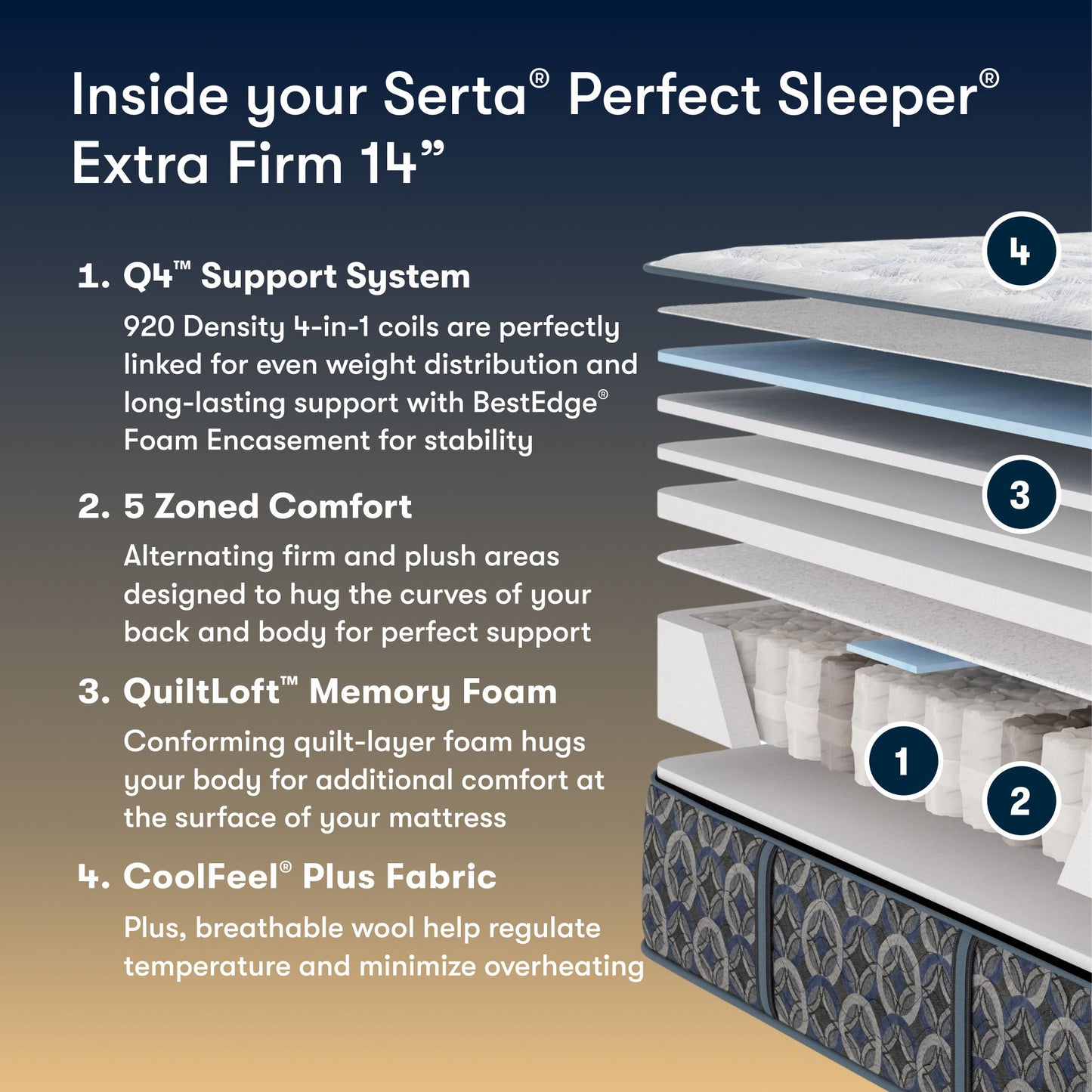 Perfect Sleeper - 14" Cascade Range Extra Firm Mattress
