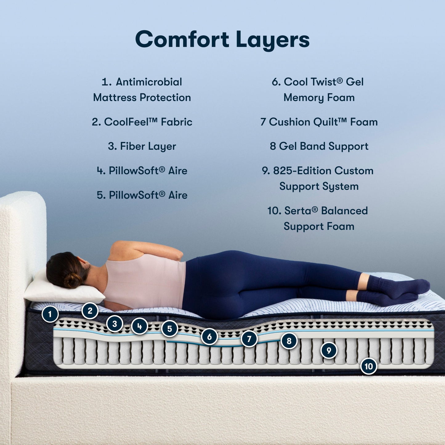 Perfect Sleeper - 13.5" Ballground Nights Medium Mattress