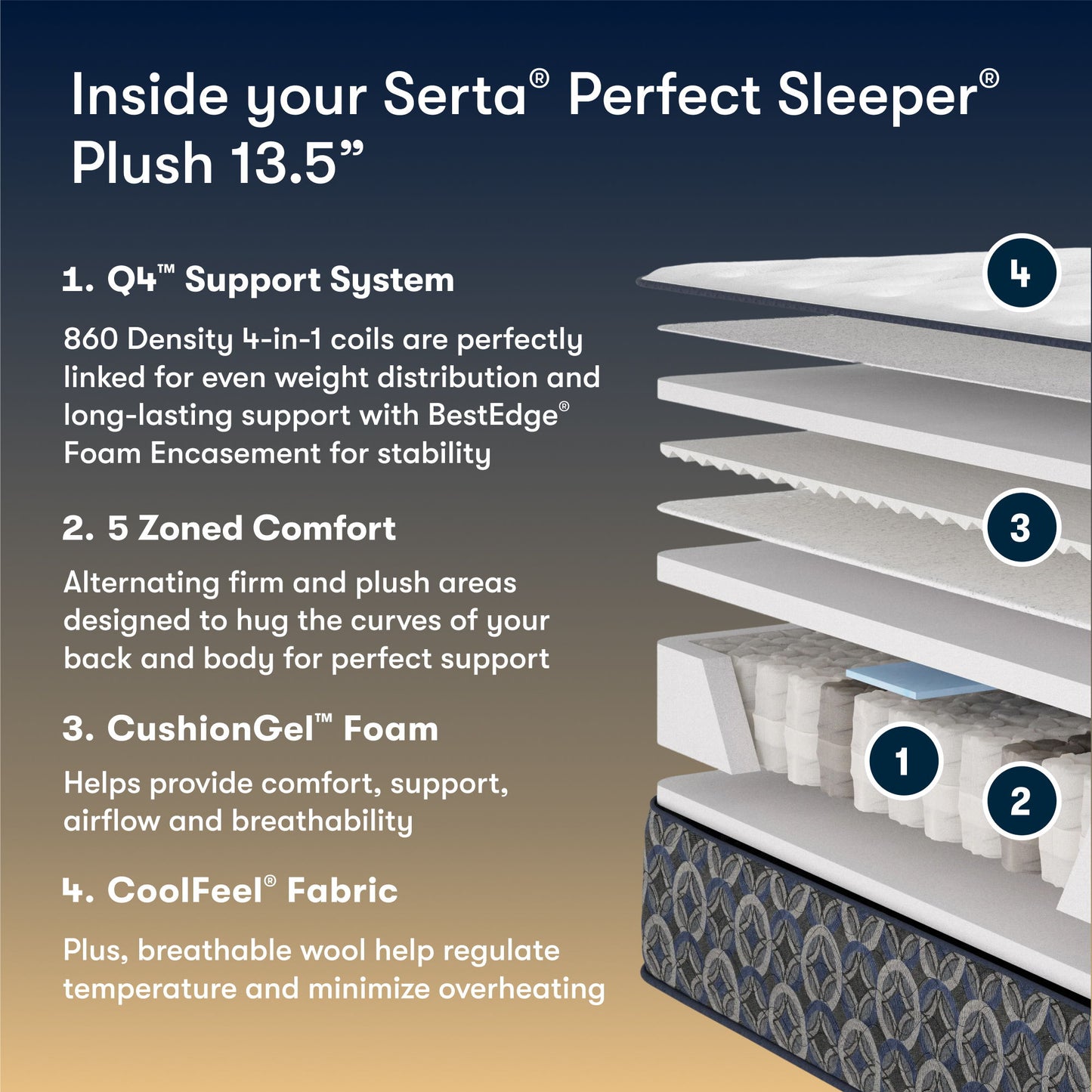 Perfect Sleeper - 13.5" Cascade Canyon Plush Mattress