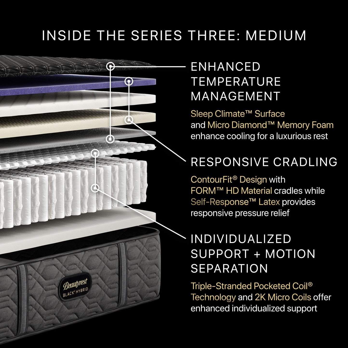 Beautyrest Black Hybrid - 15" Series Three Medium Mattress
