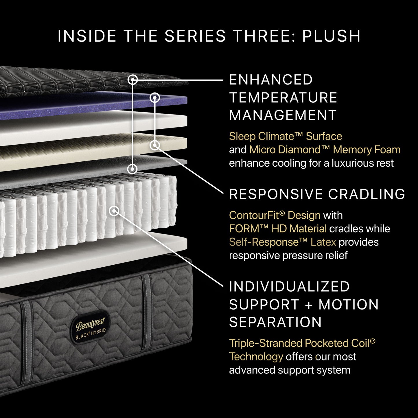 Beautyrest Black Hybrid - 14.5" Series Three Plush Mattress