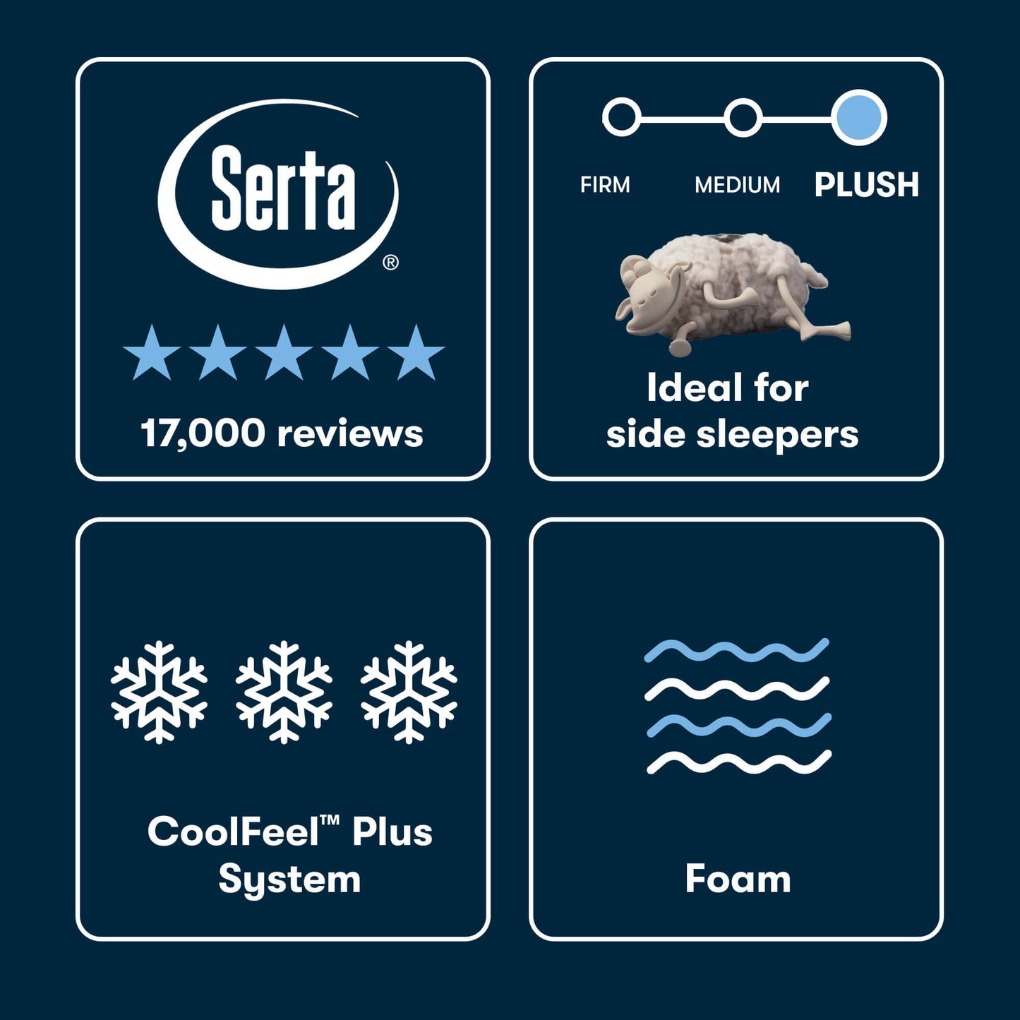 iSeries NXG - 13.5" Memory Foam Ultra Plush Mattress 4500