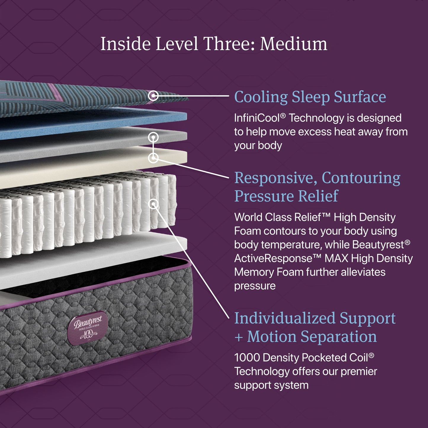 Beautyrest World Class - Level Three Hybrid Medium Mattress