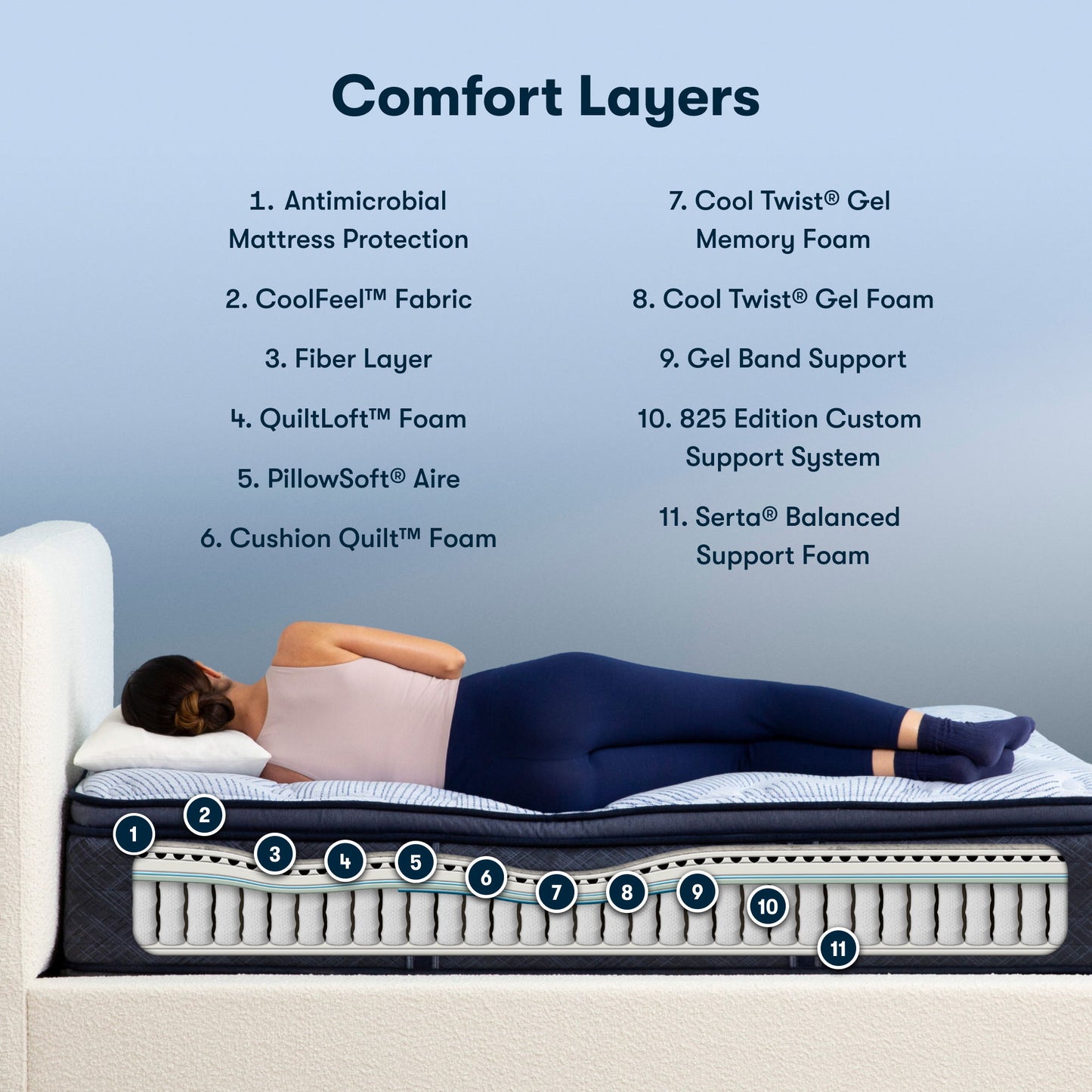 Perfect Sleeper - 14.5" Ballground Nights Plush Pillow Top Mattress