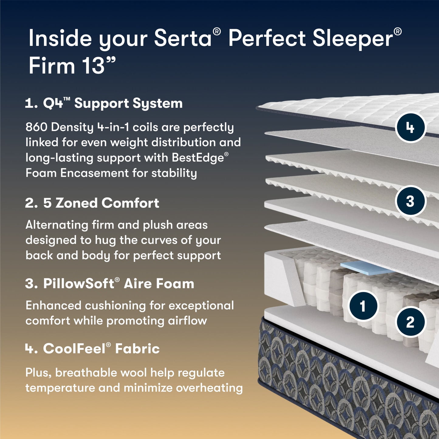 Perfect Sleeper - 13" Cascade Canyon Firm Mattress