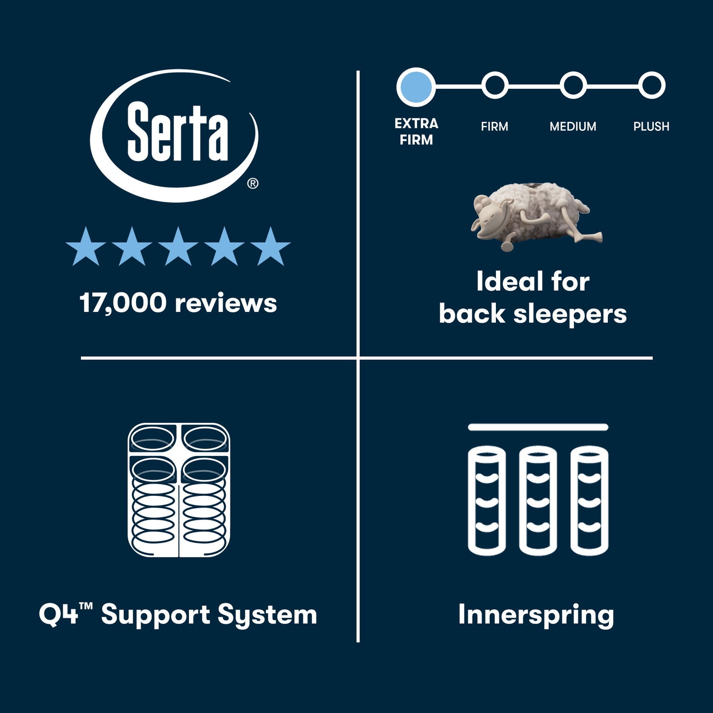 Perfect Sleeper - 14" Cascade Range Extra Firm Mattress