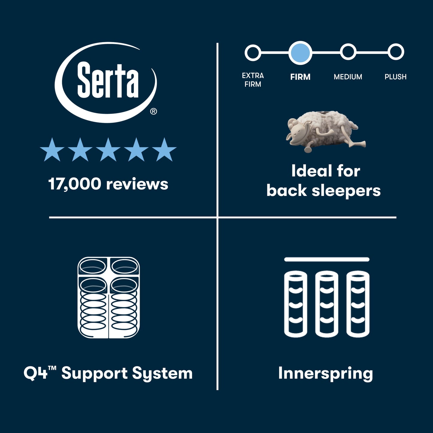 Perfect Sleeper - 14.5" Cascade Range Firm Pillow Top Mattress