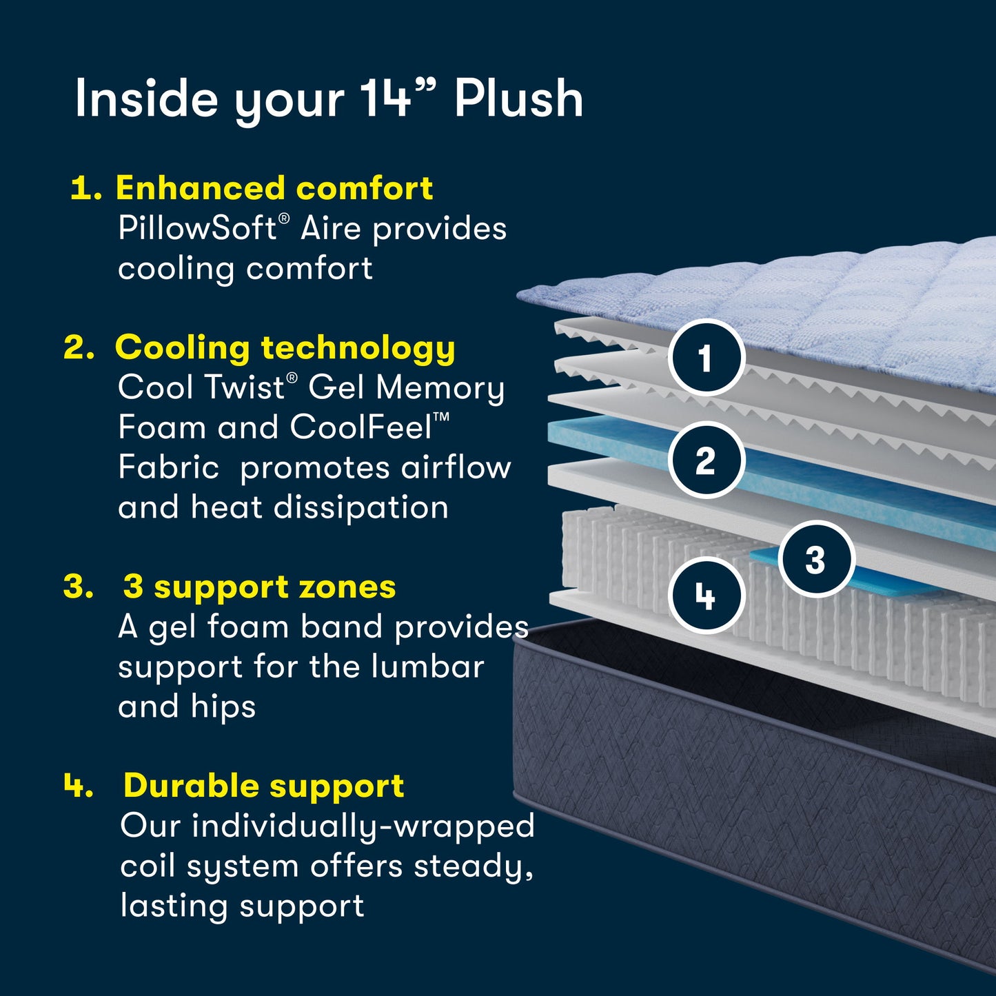 Five Star Mattress - 14" Perfect Day Plush Mattress in a Box