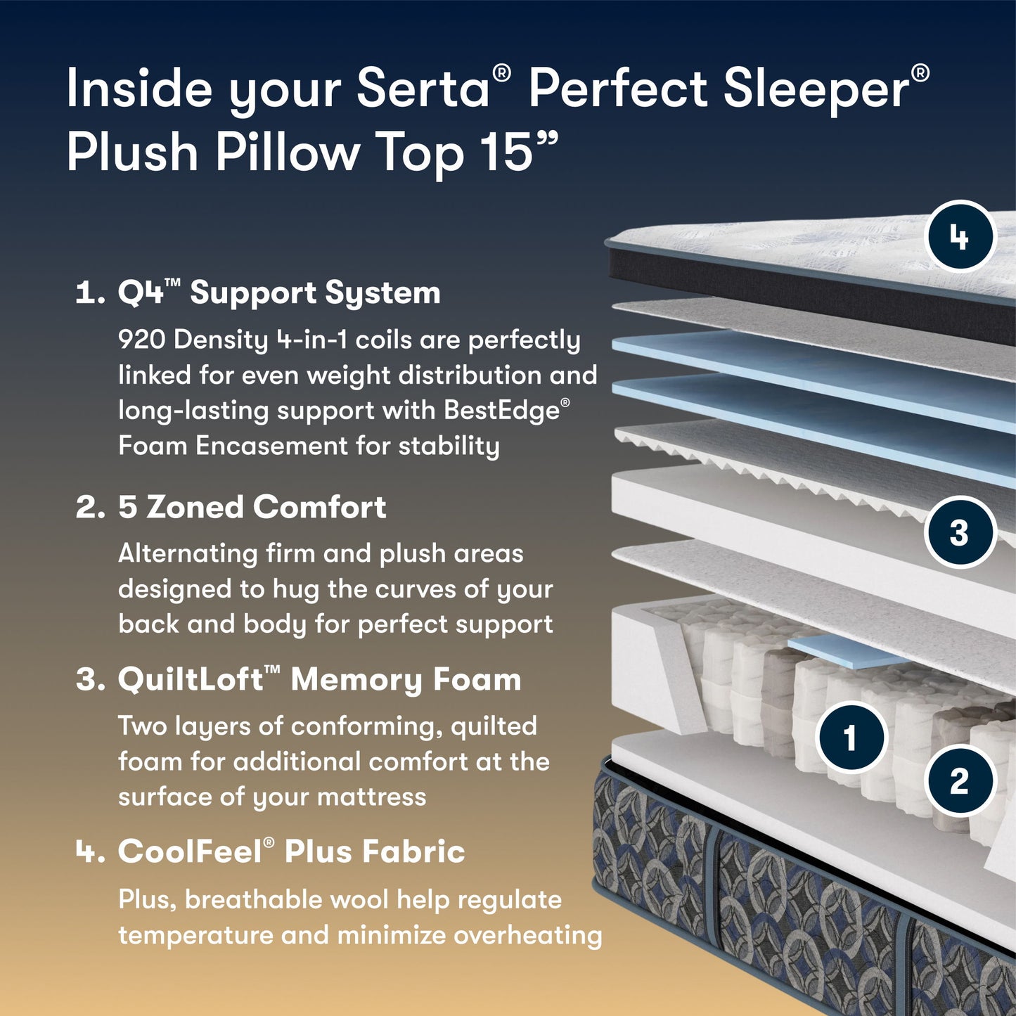 Perfect Sleeper - 15" Cascade Range Plush Pillow Top Mattress