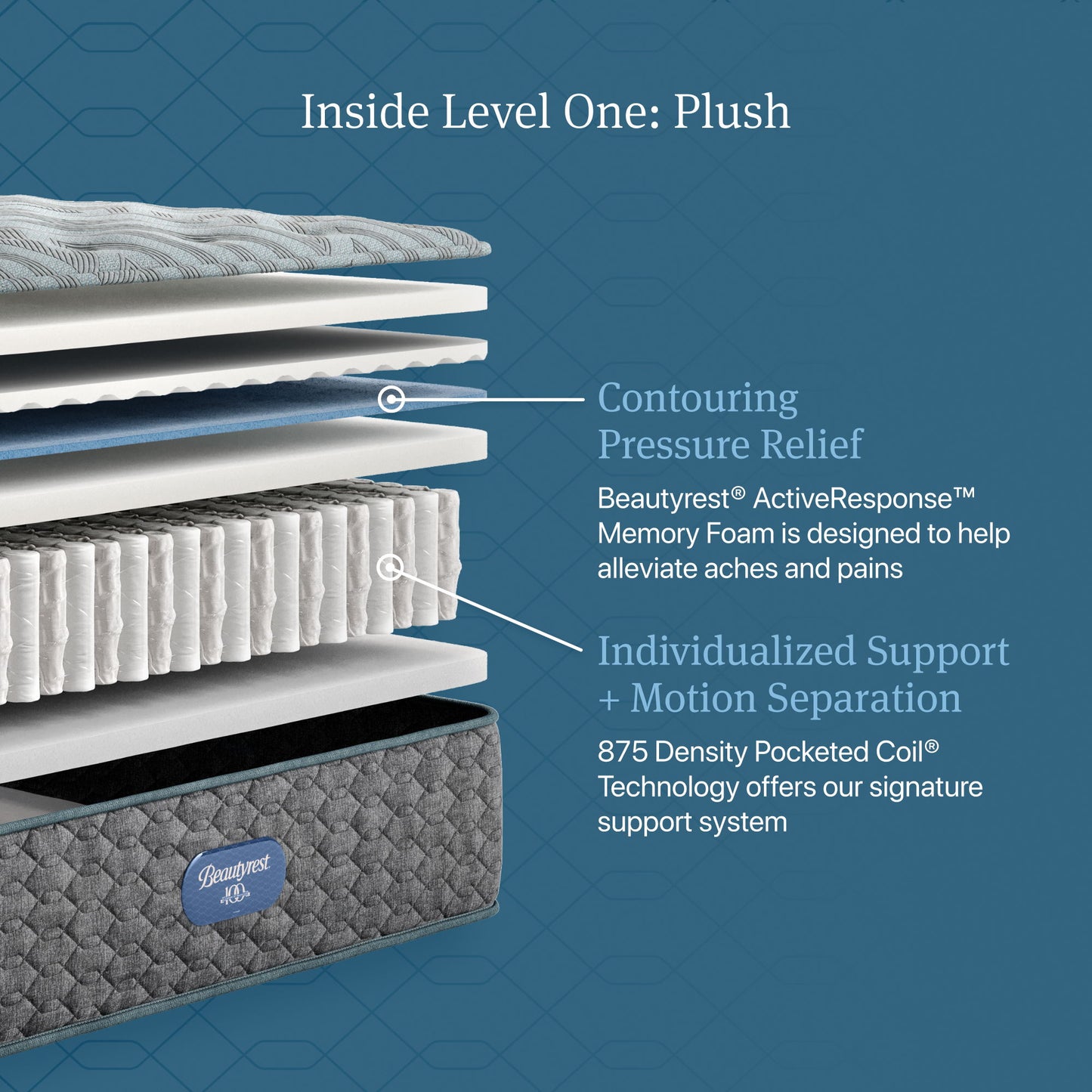 Beautyrest - Dream Sleep Plush Mattress