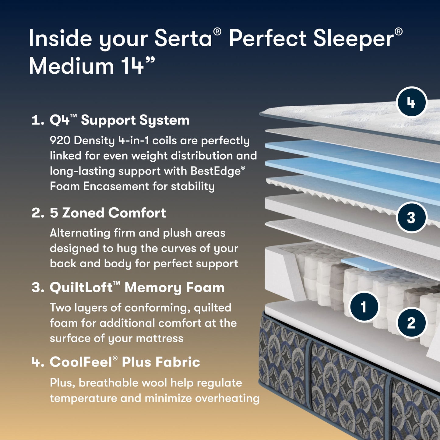 Perfect Sleeper - 14" Cascade Range Medium Mattress