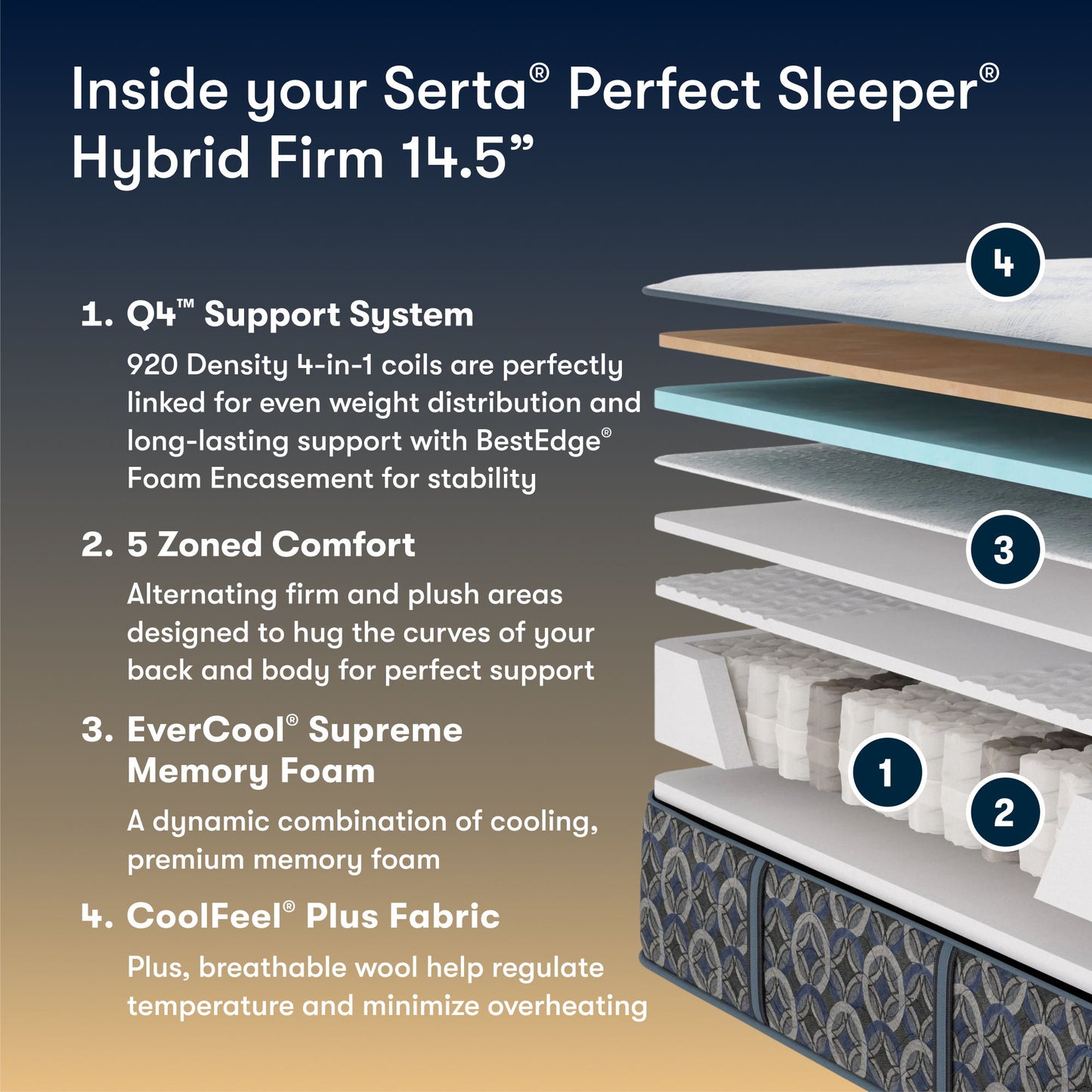 Perfect Sleeper - 14.5" Cascade Bluff Firm Hybrid Mattress